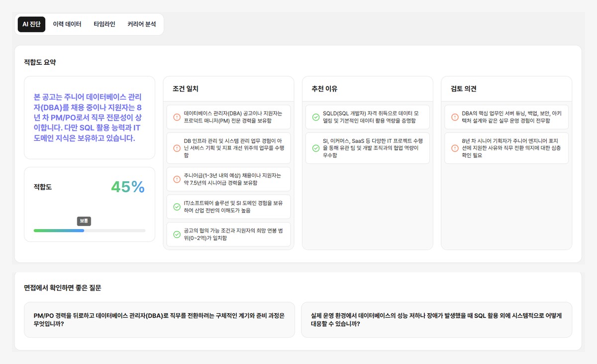적합도 45% 막대와 조건 일치, 추천 이유, 검토 의견 칸이 나란히 놓인 지원자 적합도 요약 화면