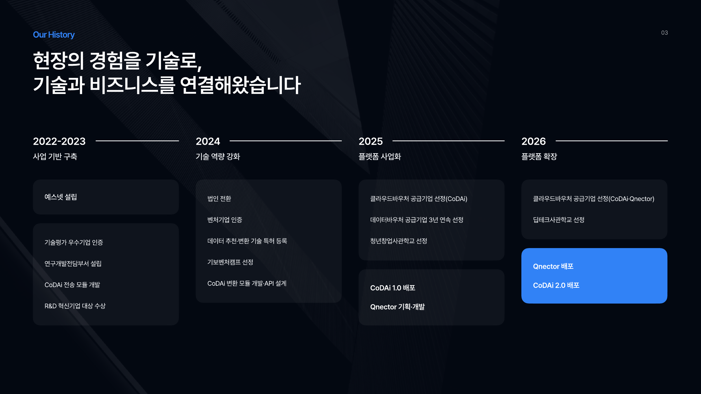 2022년부터 2026년까지 연도별 선정과 인증 이력이 네 칸으로 정리된 타임라인